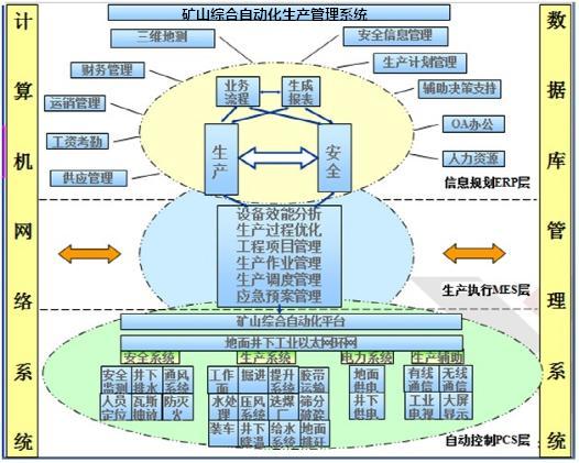 數字化工廠、智能工廠與智能制造的區別與共性 計算機軟件開發的視角