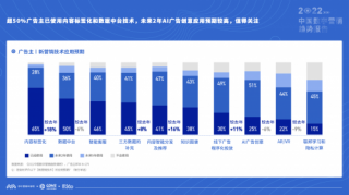 《2022中國(guó)數(shù)字營(yíng)銷趨勢(shì)報(bào)告》 營(yíng)銷投資增長(zhǎng)19%，數(shù)字廣告發(fā)布策略需升級(jí)